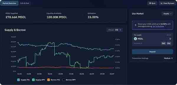 Solana DeFi中收益最高的稳定币和LST是什么？